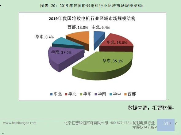 轮毂电机行业市场研究与发展前景预测报告