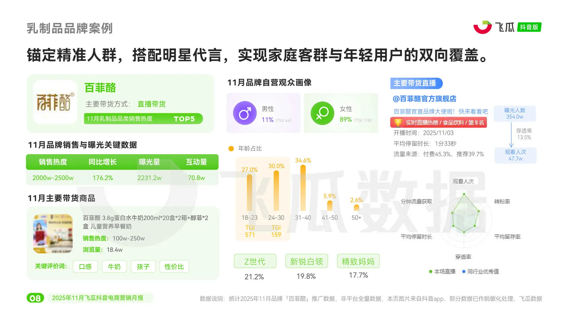 ?11月dou音月报爆品秘密