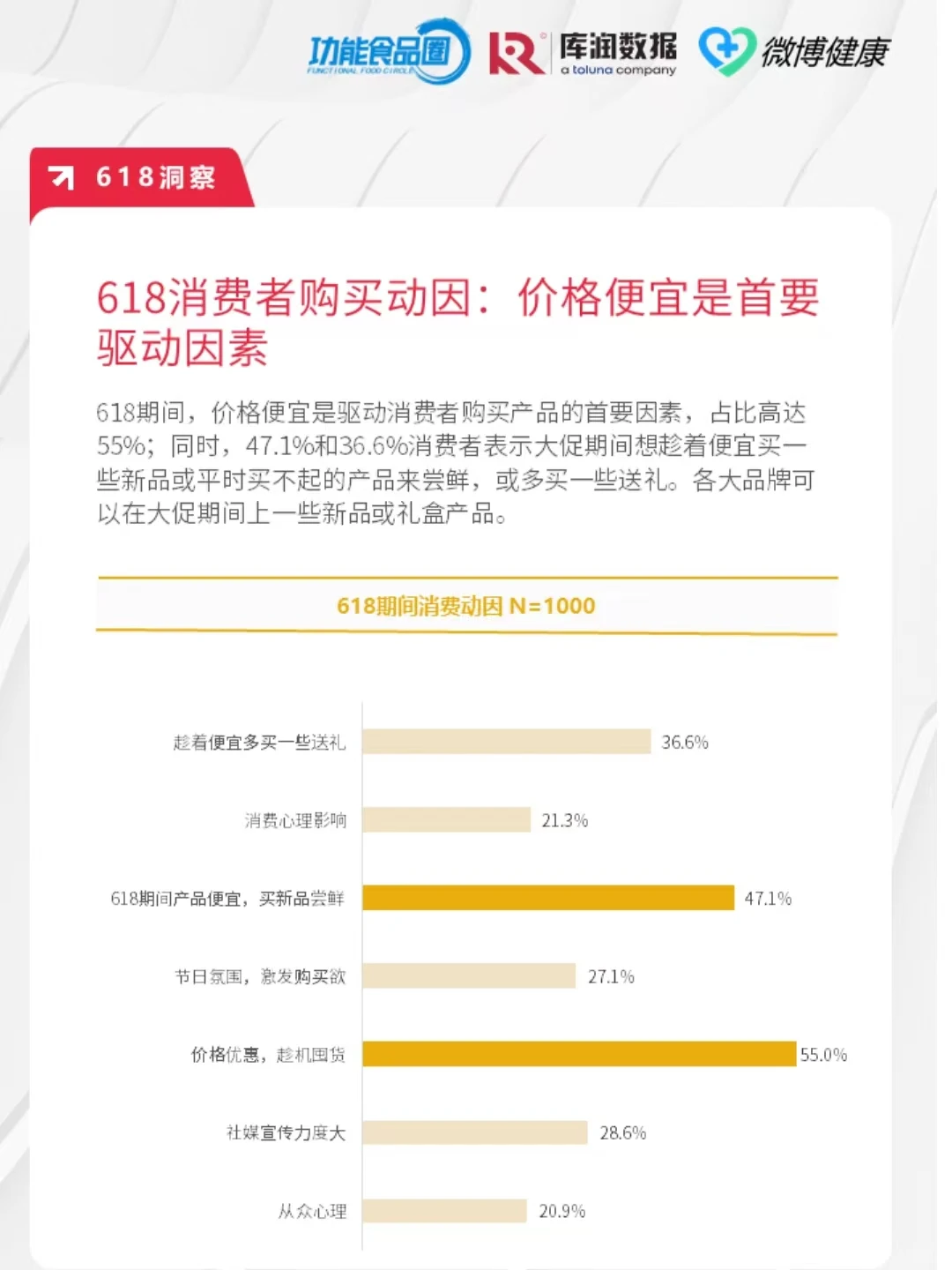 618女性健康食品报告||Swisse 仁和大PK❗️