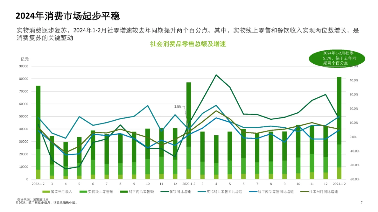 行业报告|2024消费品和零售行业纵览