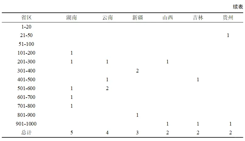 2024年全国千强镇发展报告发布!