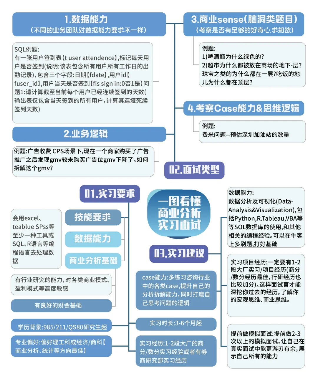 ?快看过来?!一张图带你了解商业分析