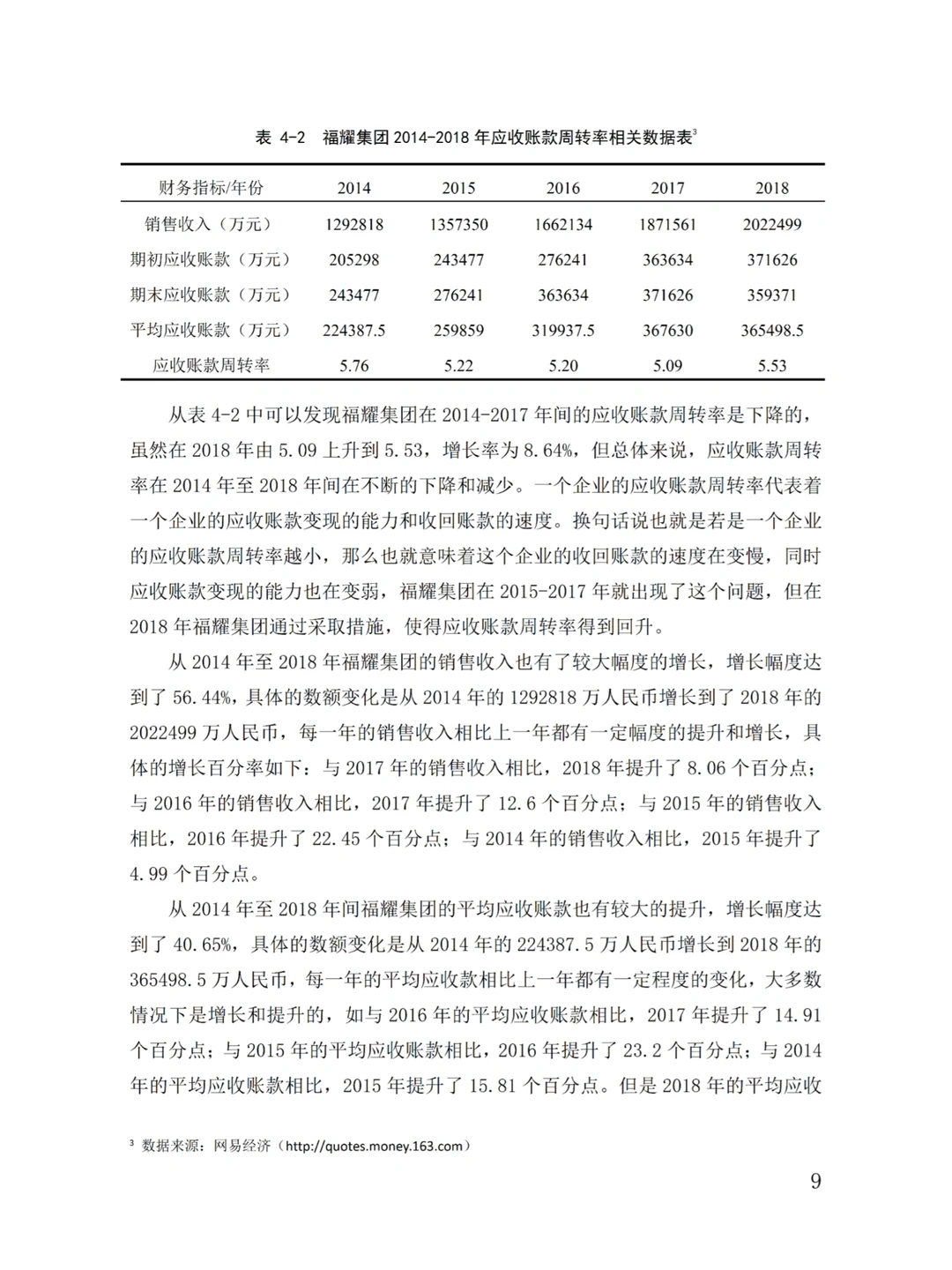 财务会计论文真的离不开数据图表?