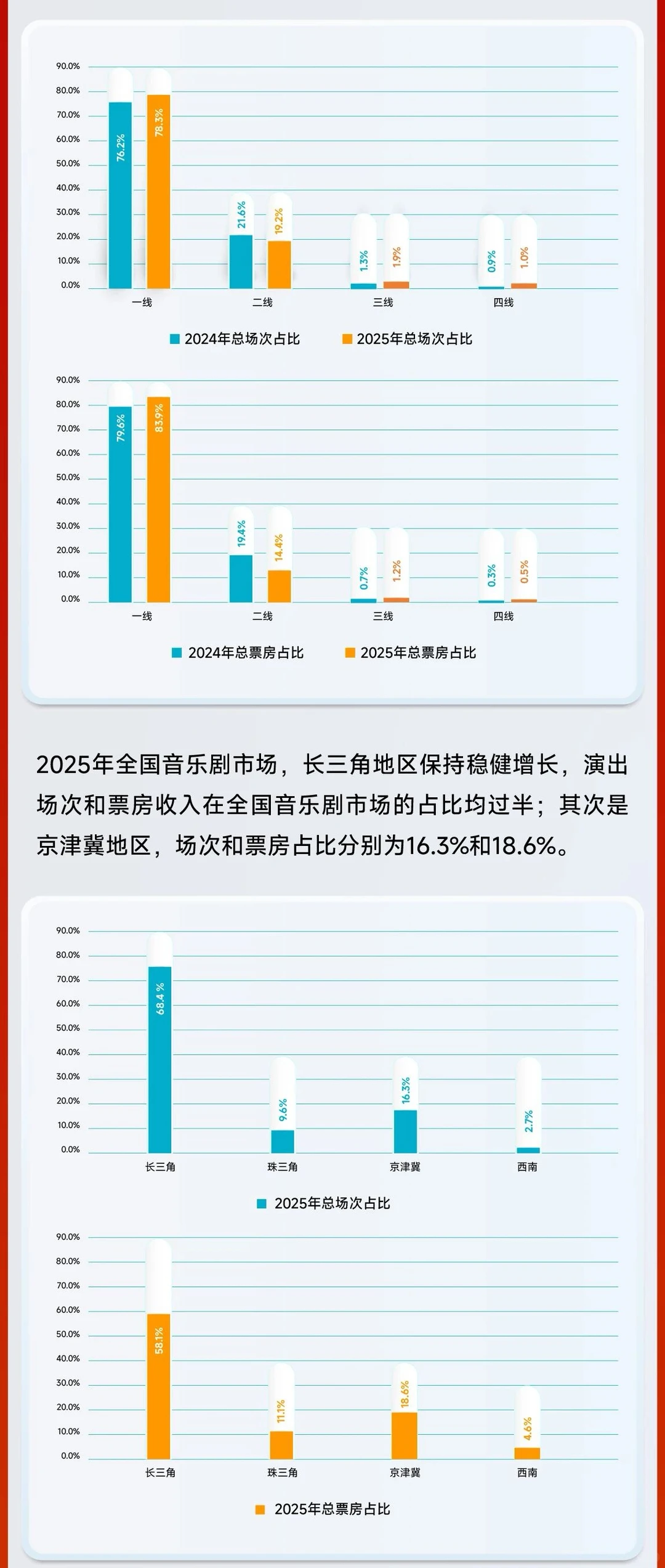 官方发布?2025年中国音乐剧市场年度报告!