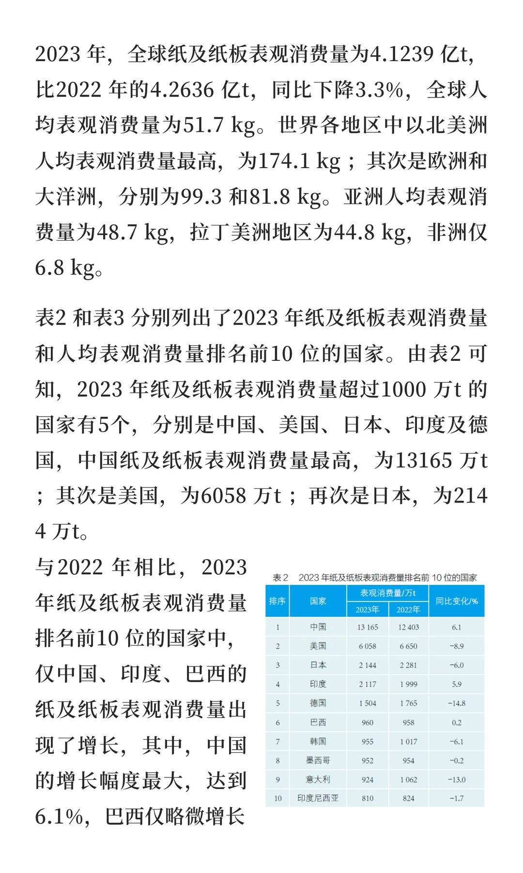 2023 年世界造纸工业概况|一大波讯息来袭~
