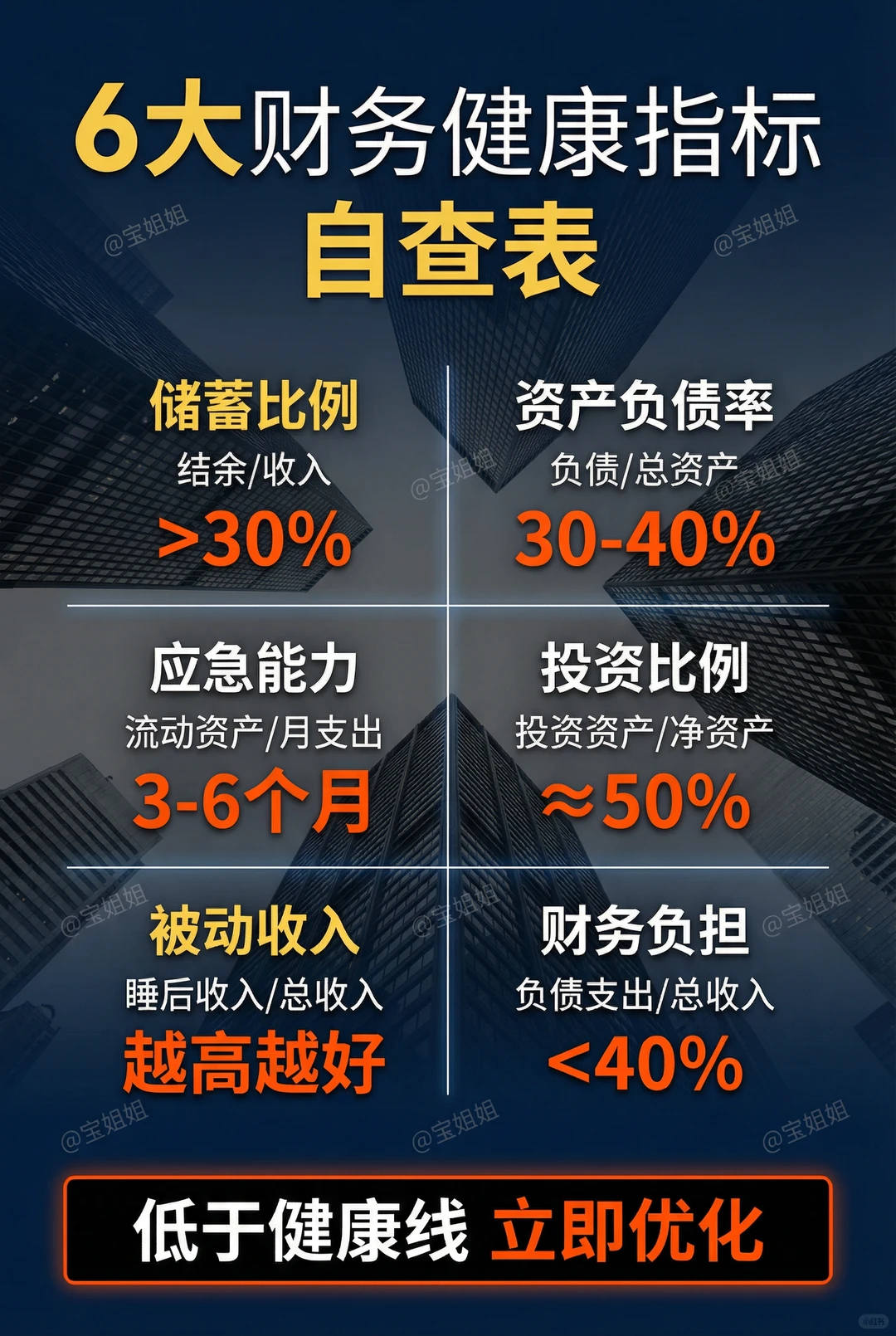 创一代理财|过去10年和未来5年资产配置