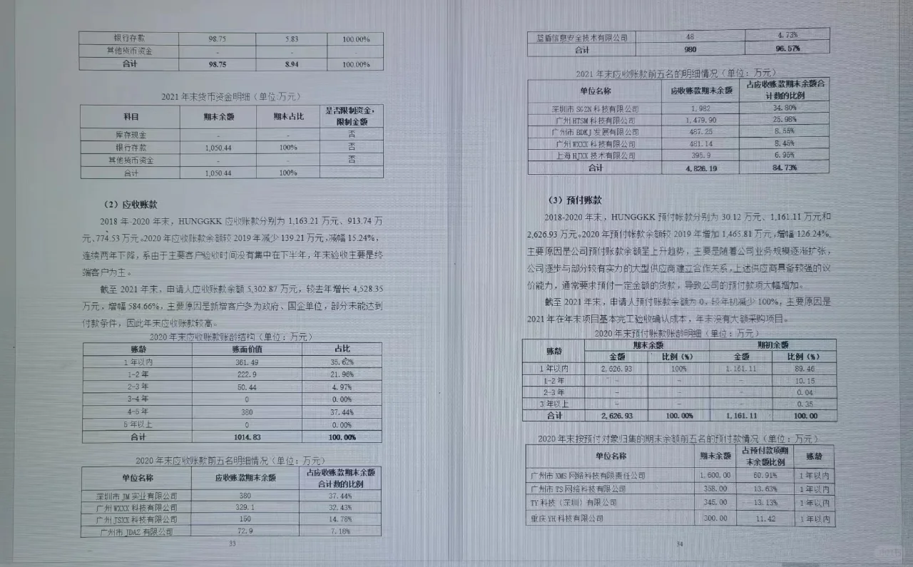 银行授信调查报告完整版（一）