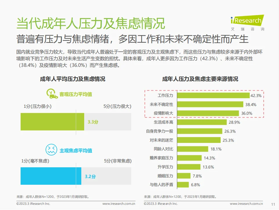 行业报告|成年人教育市场的潜力竟如此巨大