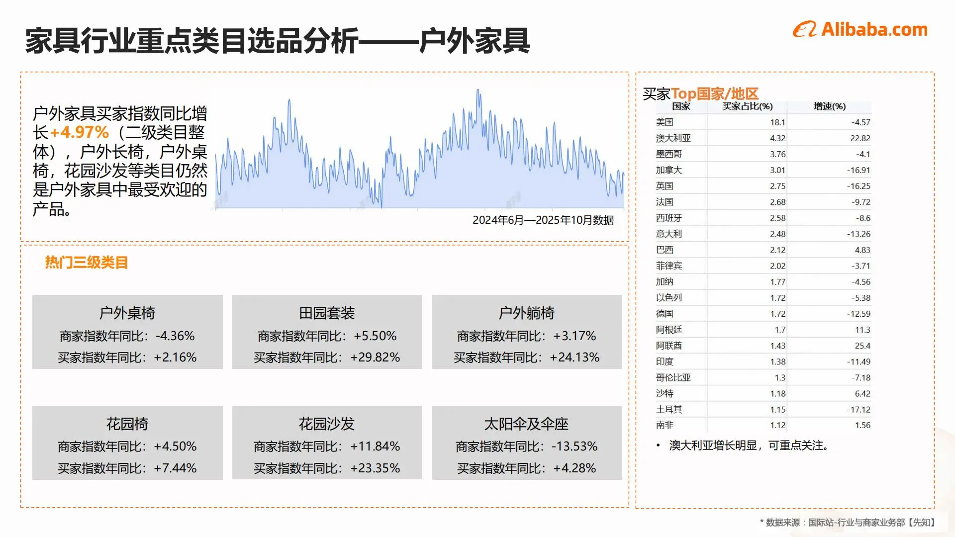 2025家具行业出海趋势|这些品类正在爆火