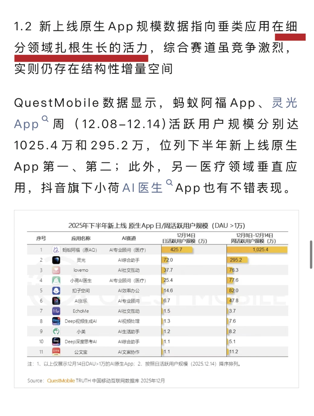 看懂12月AI应用榜：大厂下一战从通用到垂直