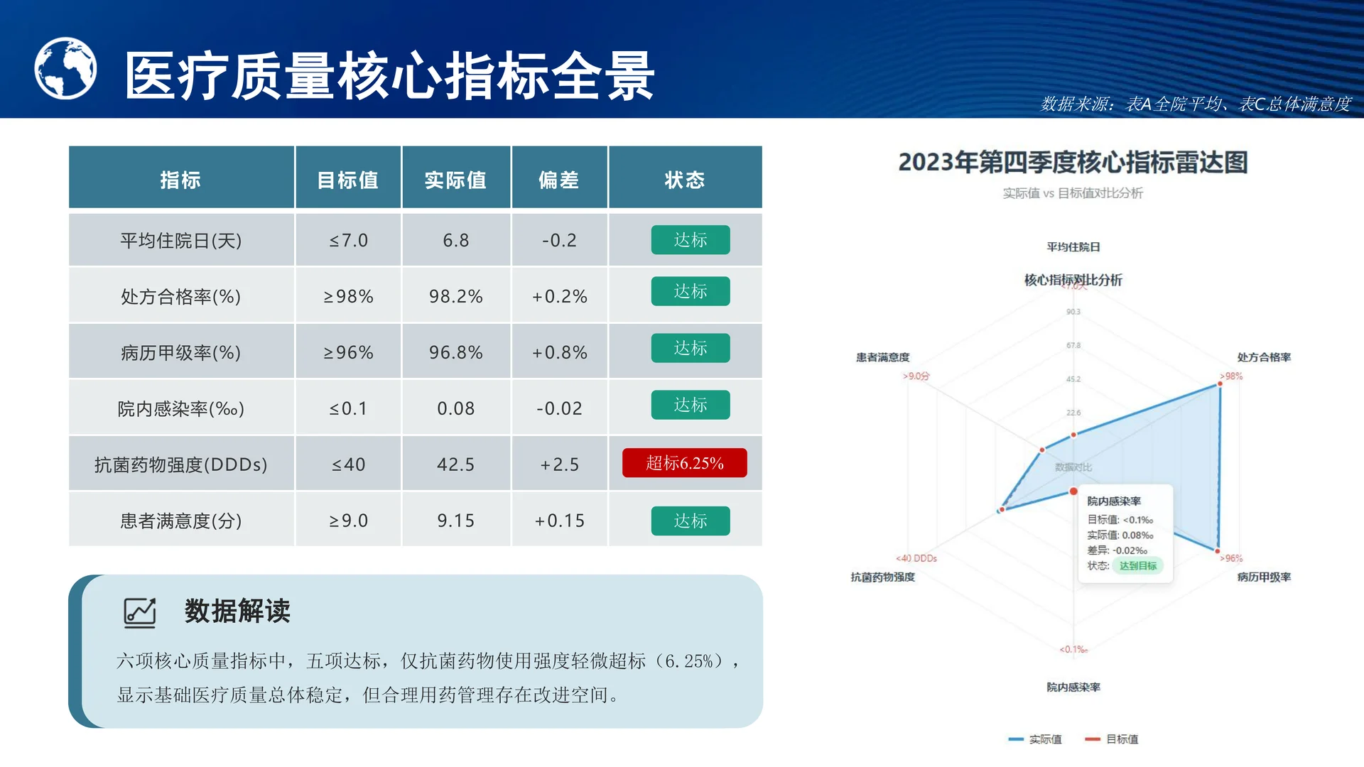 医院质量安全分析报告模板