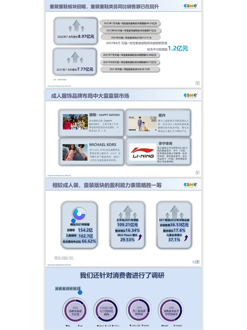 童装行业?超4738亿‼️户外服饰是增长点⁉️