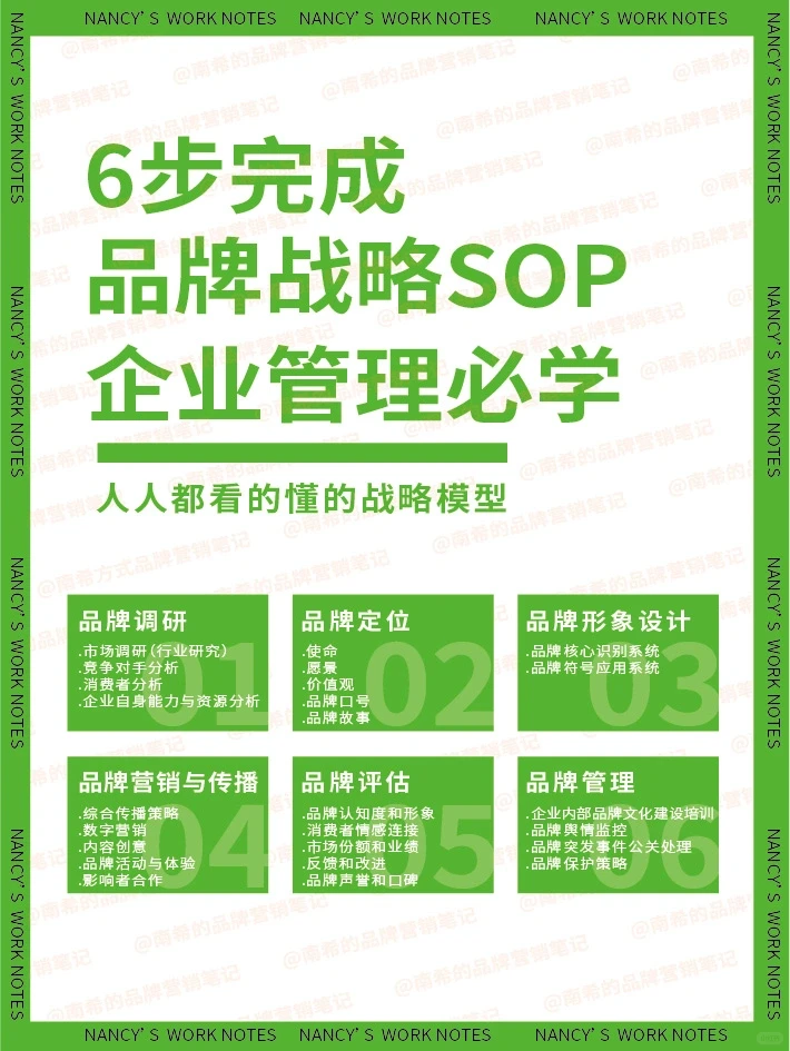 揭秘！年薪50W的品牌总监如何制定品牌战略