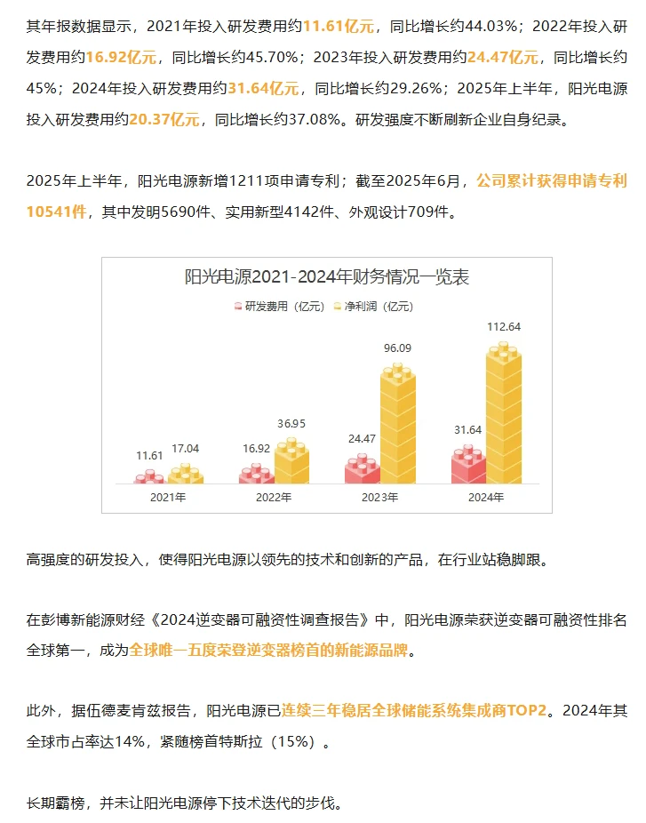 435.33亿！阳光电源，有些令人意外…
