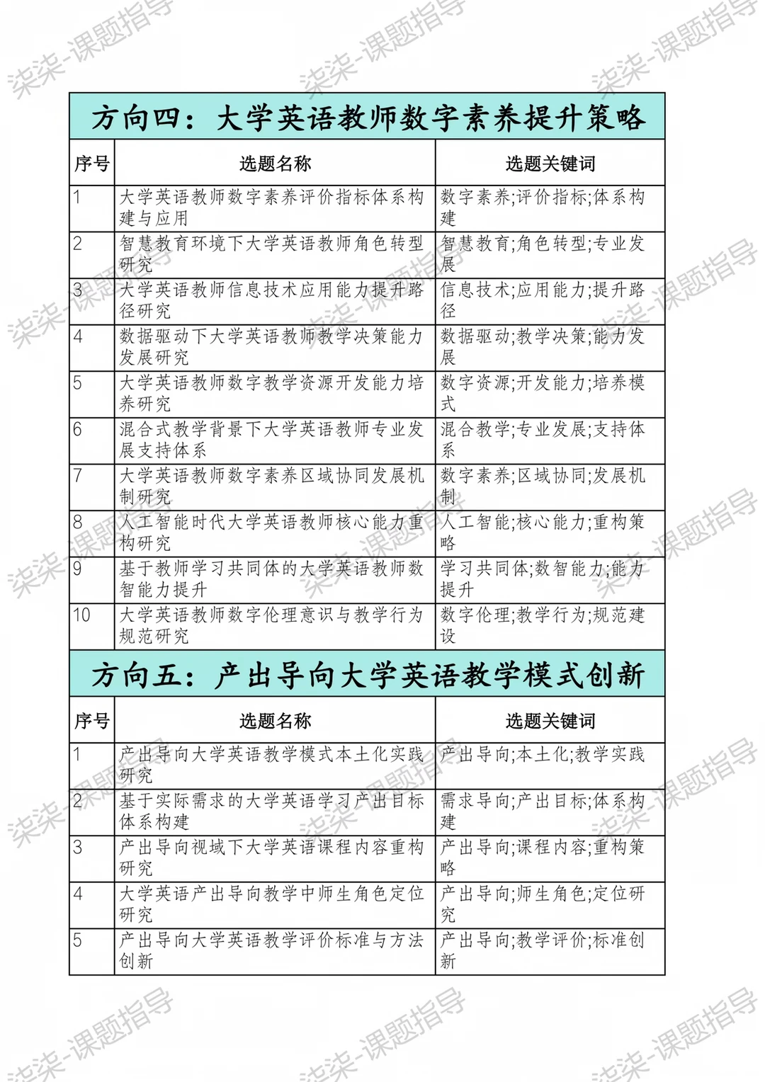 直接抄！26年“大学英语教育”研究课题选题