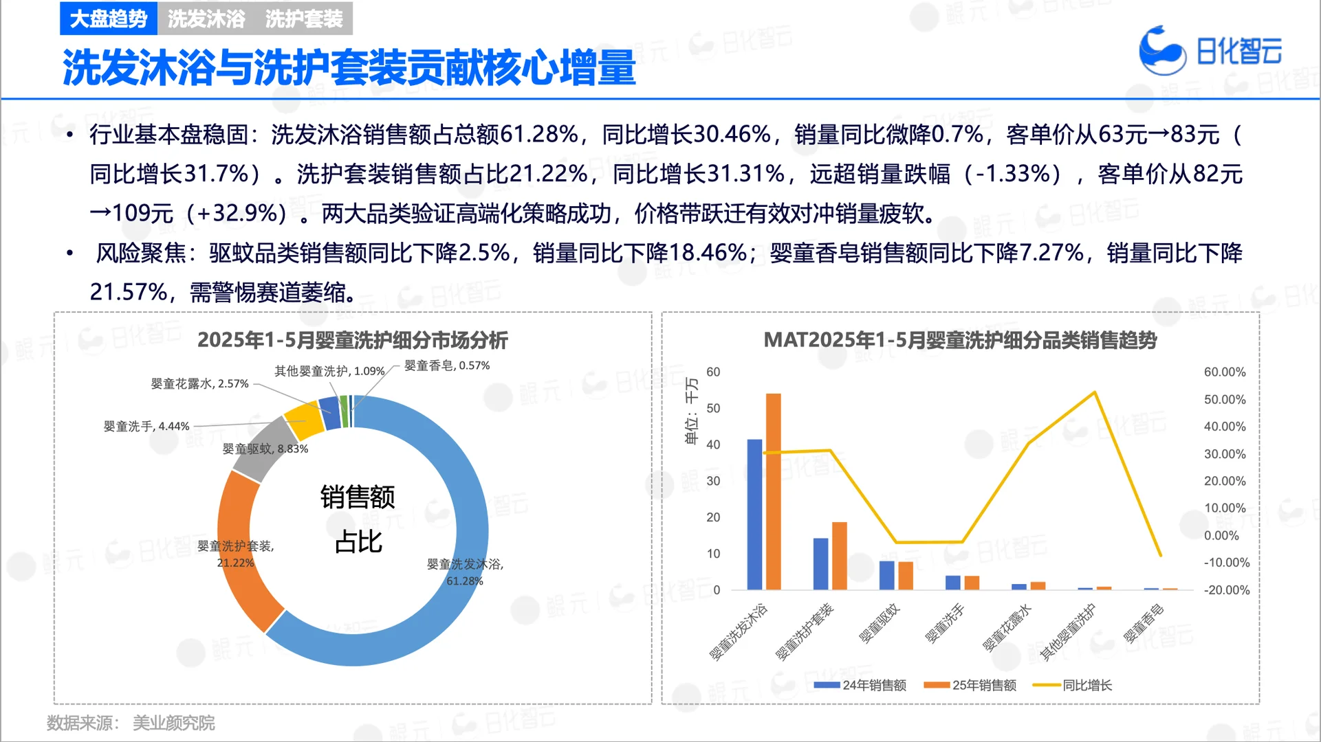 2025上半年婴童洗护市场趋势洞察✨