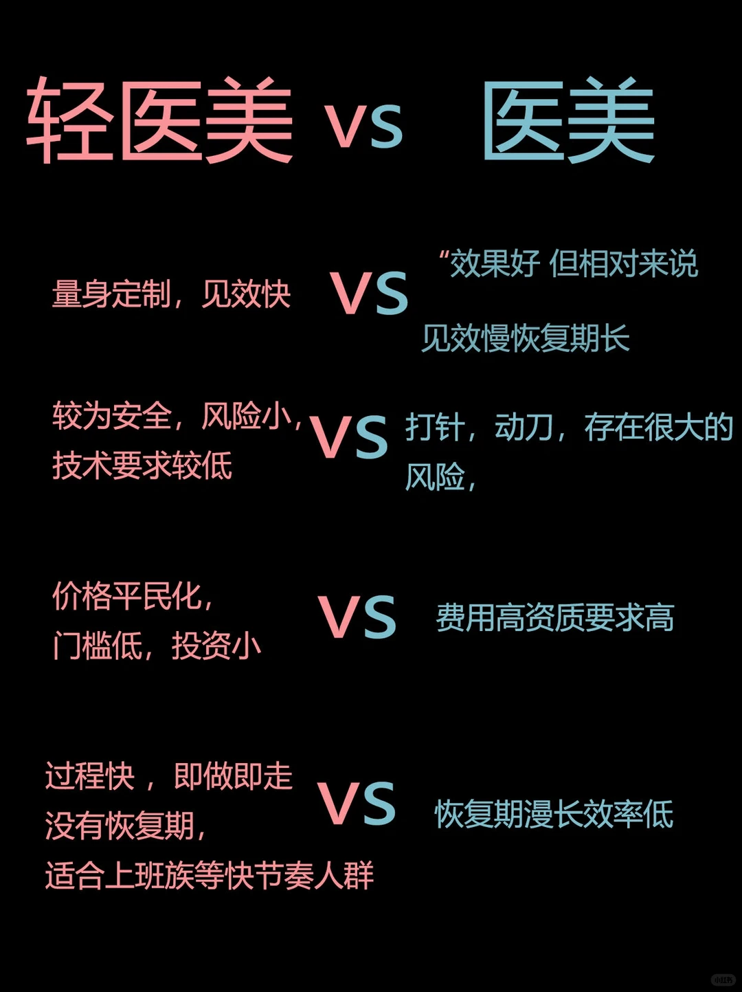 轻医美和传统医美到底有什么不同