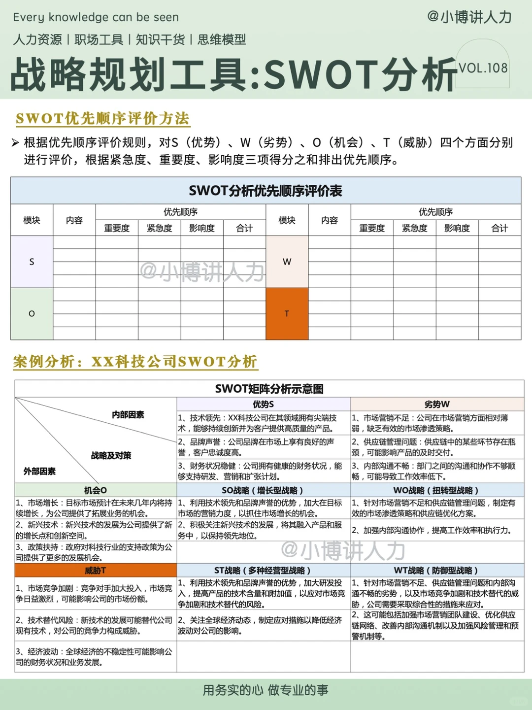 SWOT分析模型‼️企业战略规划的关键工具