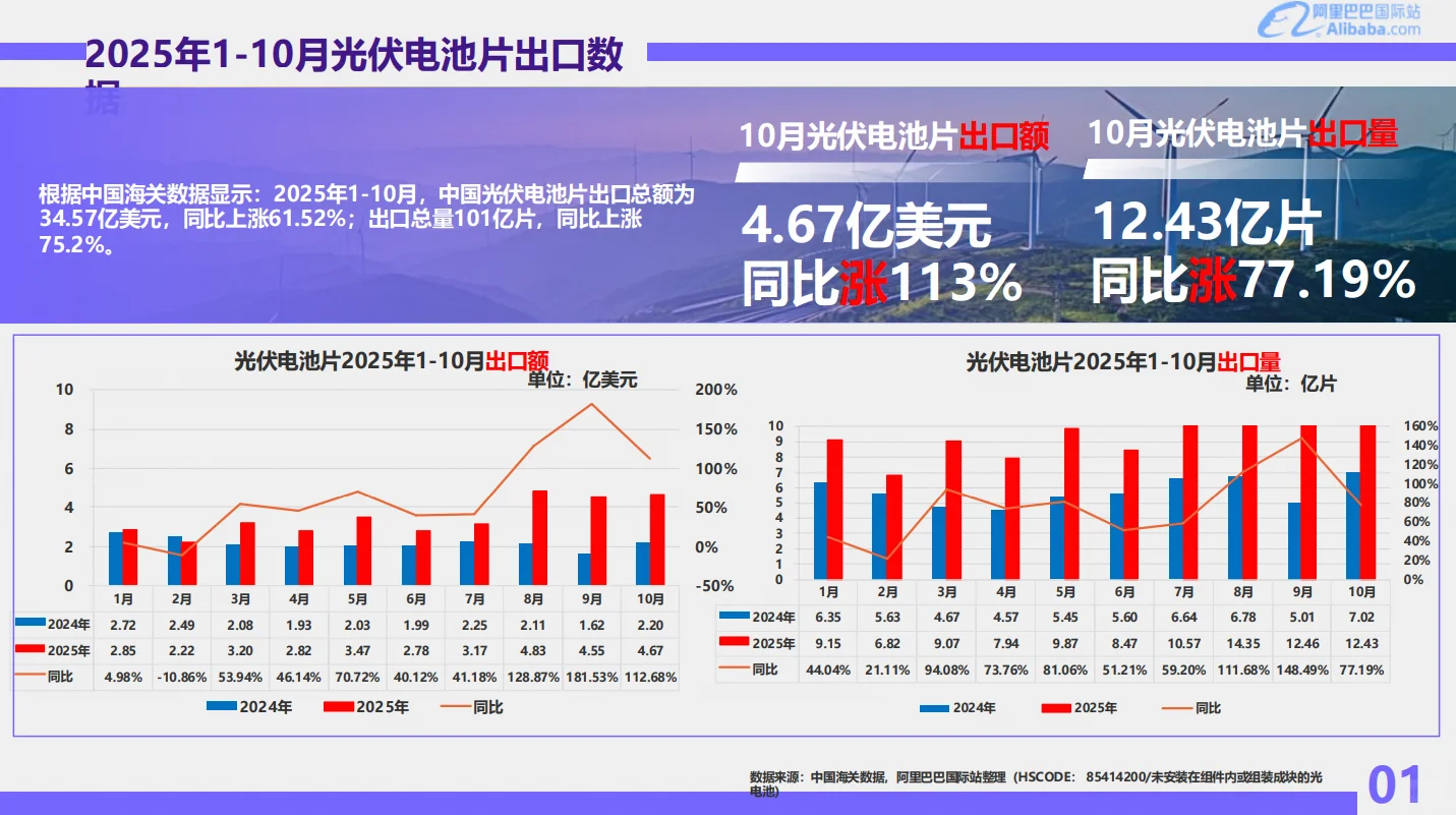 新能源行业报告11月新版