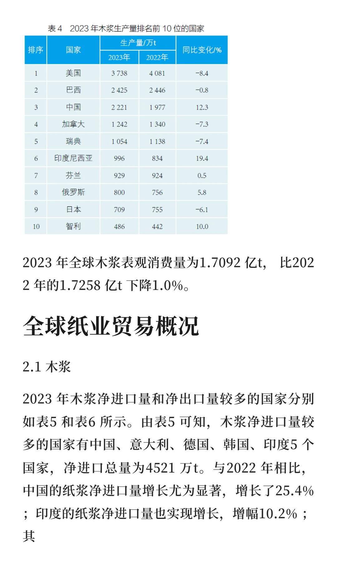 2023 年世界造纸工业概况|一大波讯息来袭~