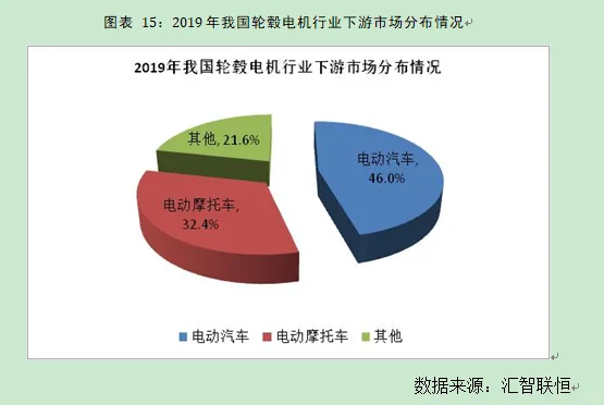 轮毂电机行业市场研究与发展前景预测报告