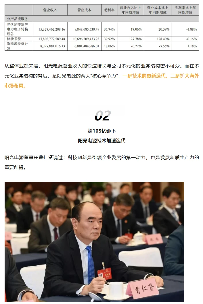 435.33亿！阳光电源，有些令人意外…