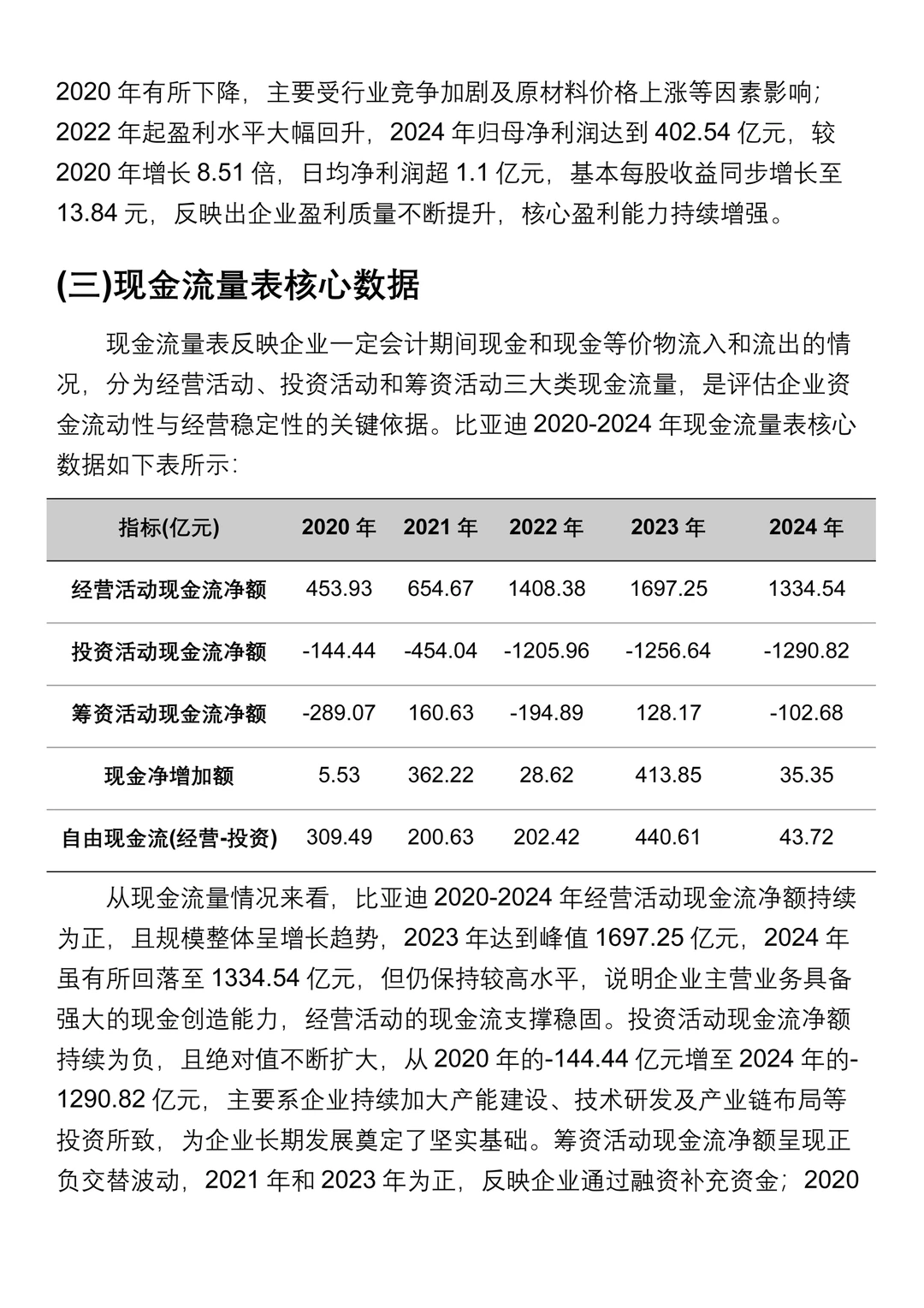 财务报表分析--以比亚迪为例
