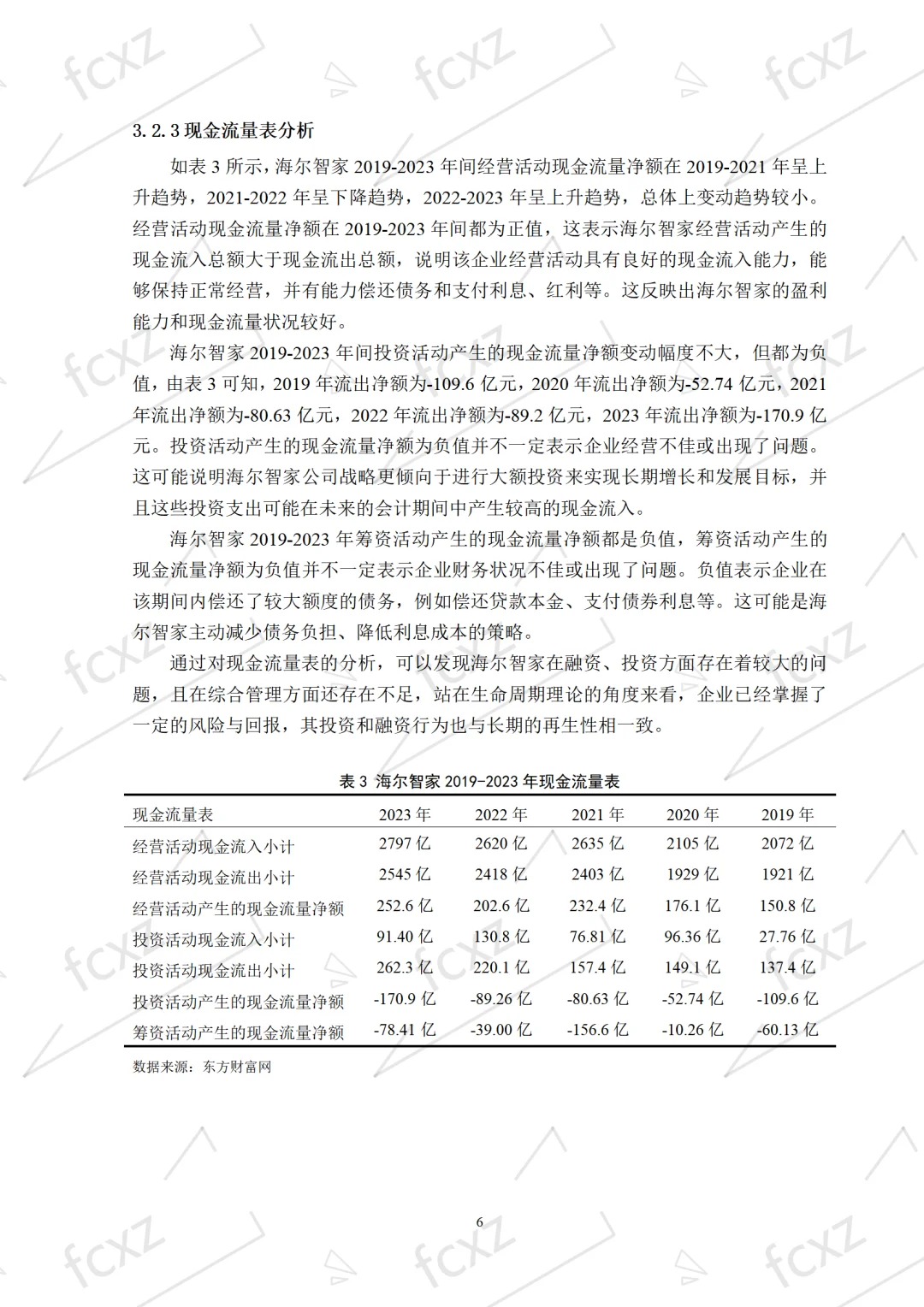 优秀财务管理论文?海尔智家财务绩效分析