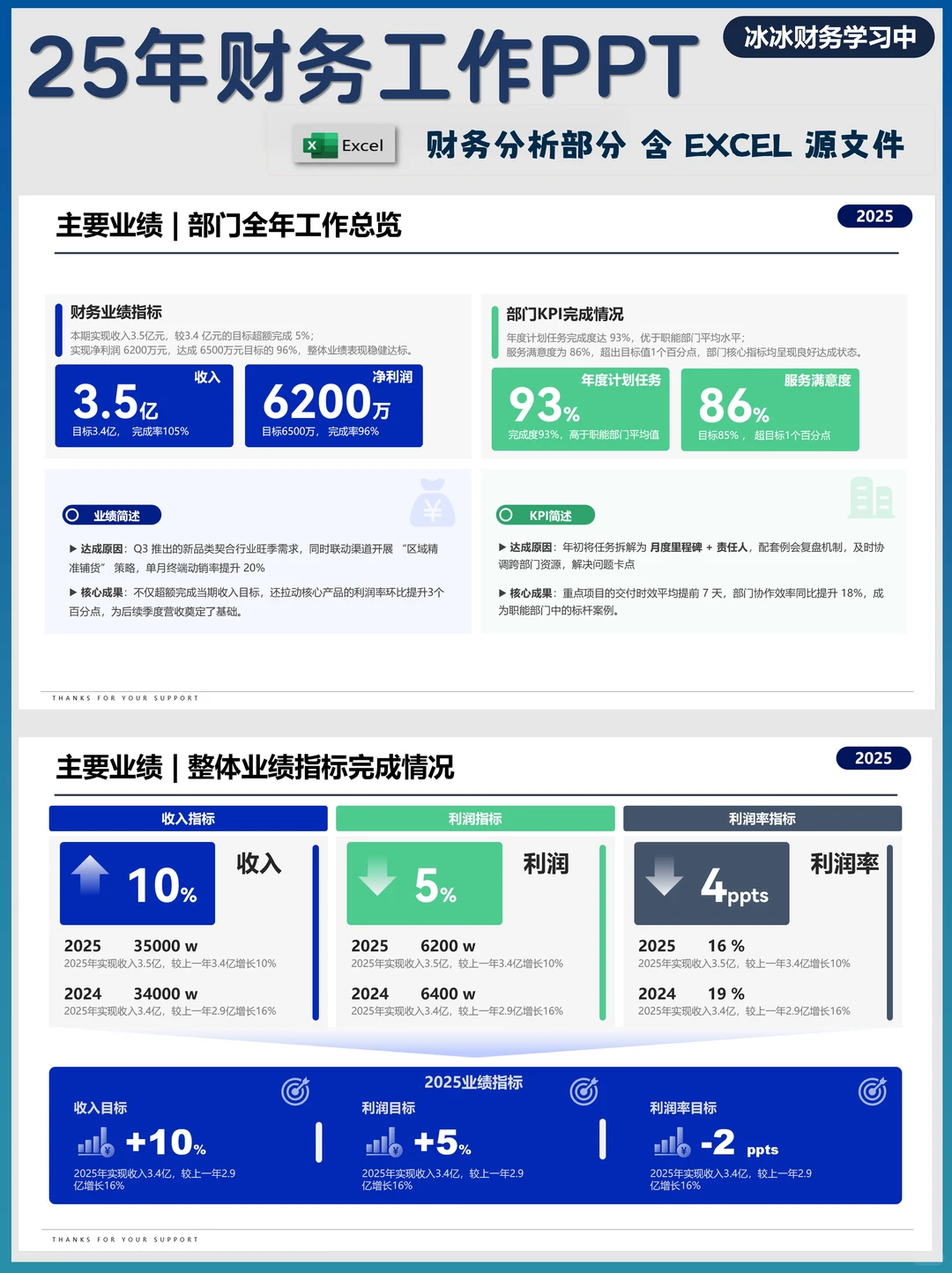 财务工作汇报PPT | 25年财务工作PPT