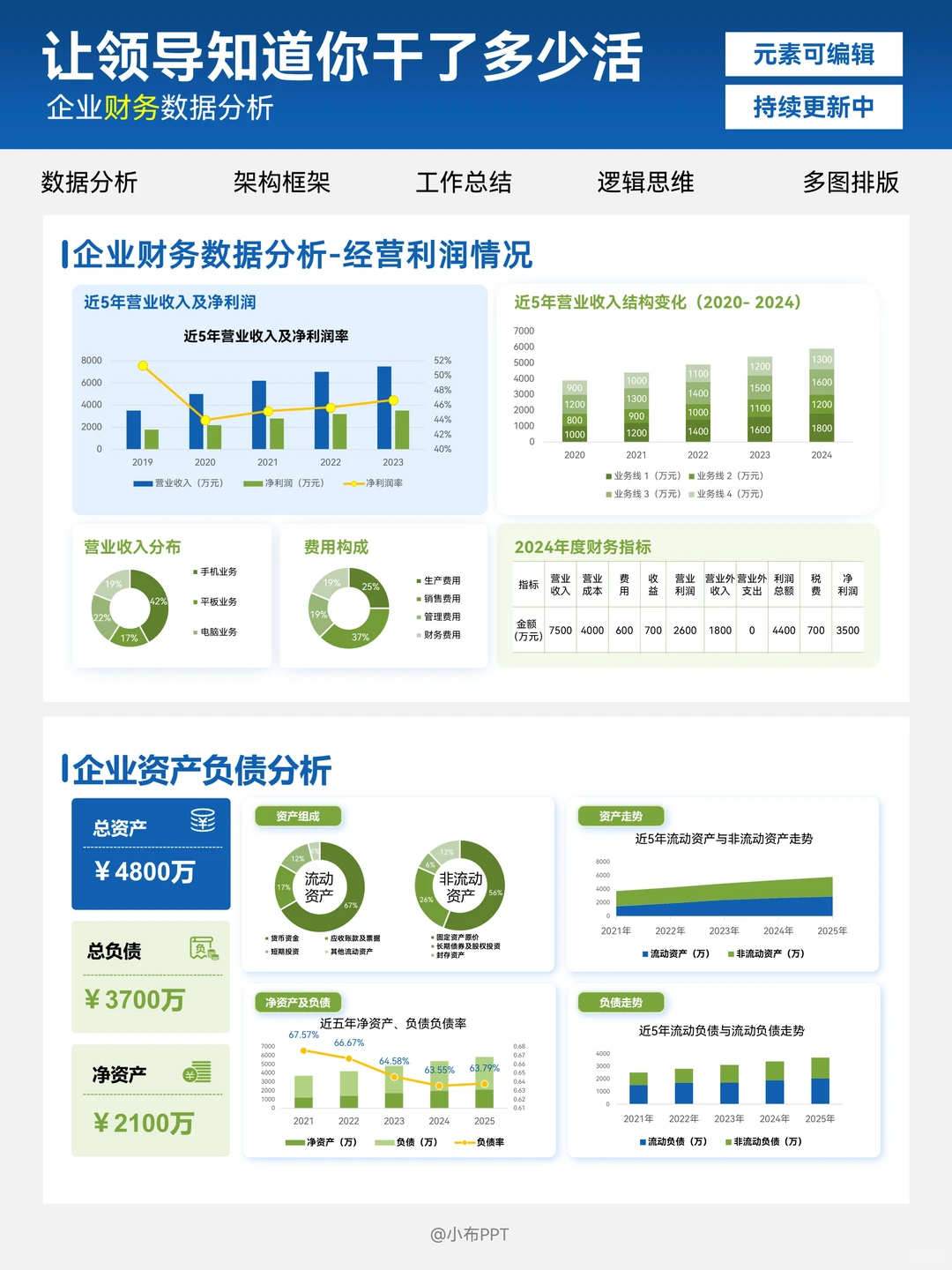职场数据分析PPT封神之作!打工人救星