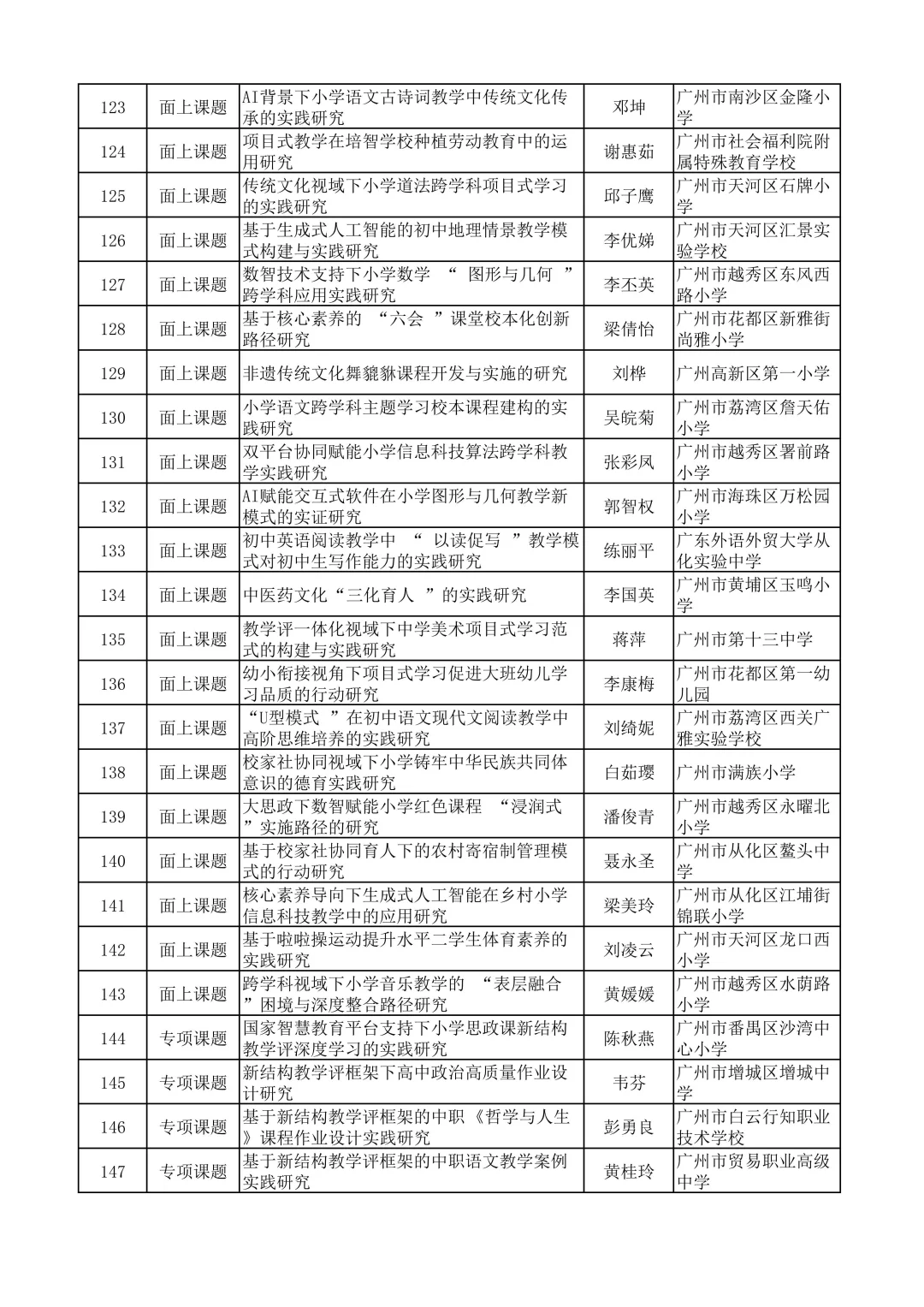 广州市不愧是教育前沿，课题名称太新颖了吧