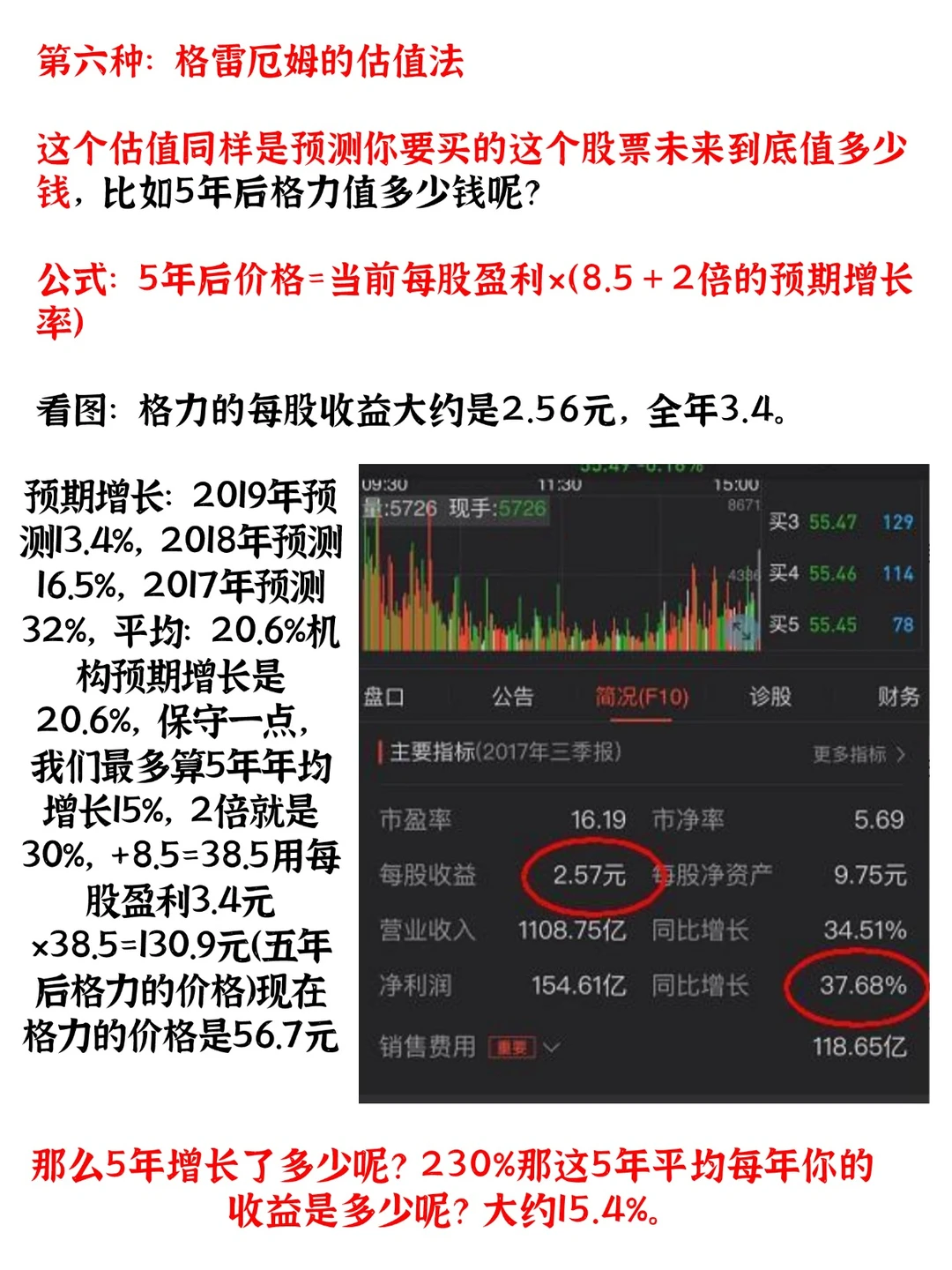 公司估值的重要性