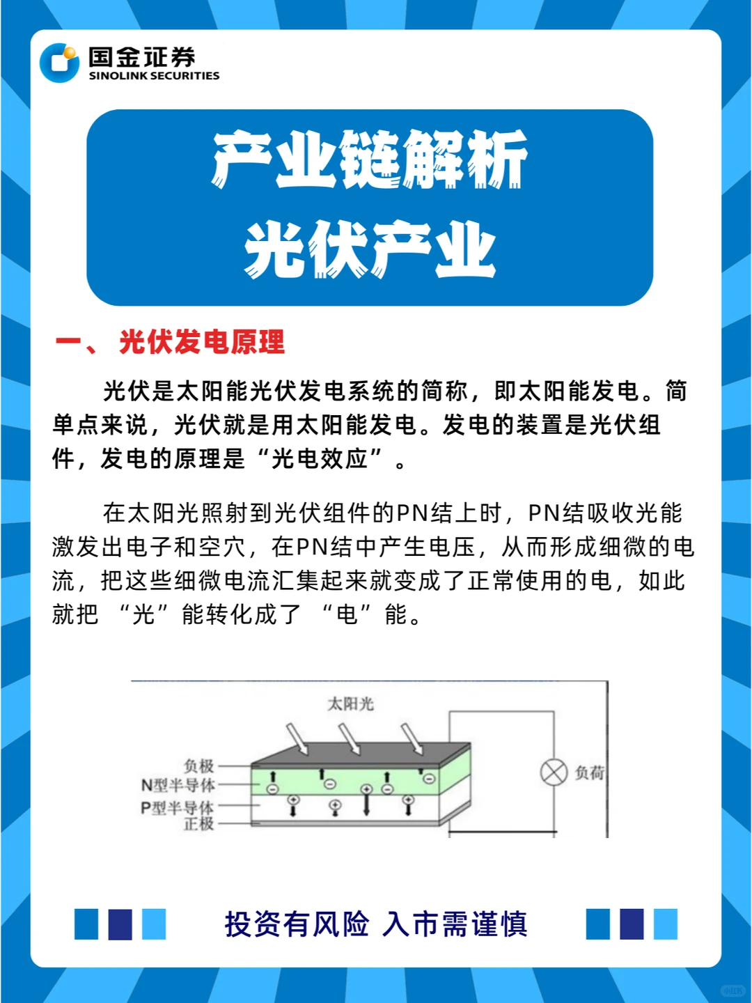 一文读懂产业——光伏产业