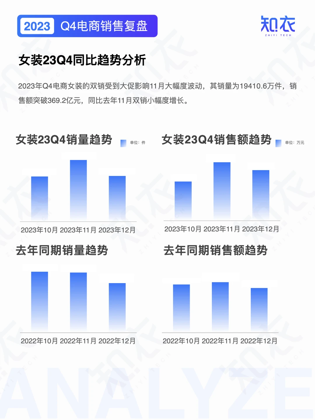 《23Q4电商数据复盘——女装》
