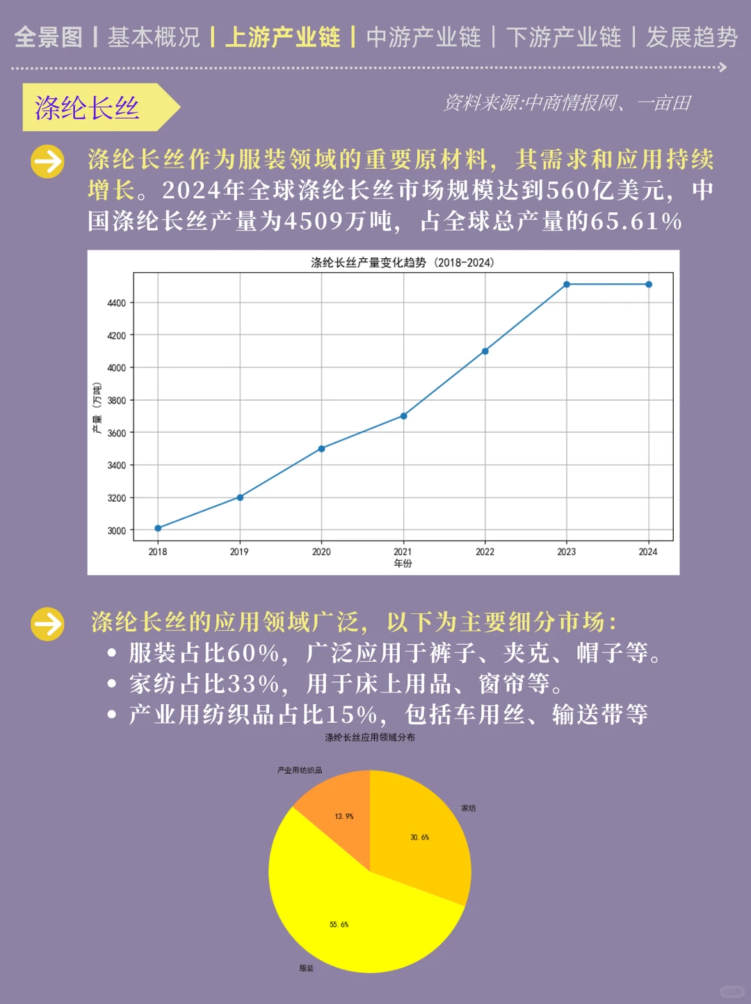 一天吃透一条产业链:No3️⃣女装产业链