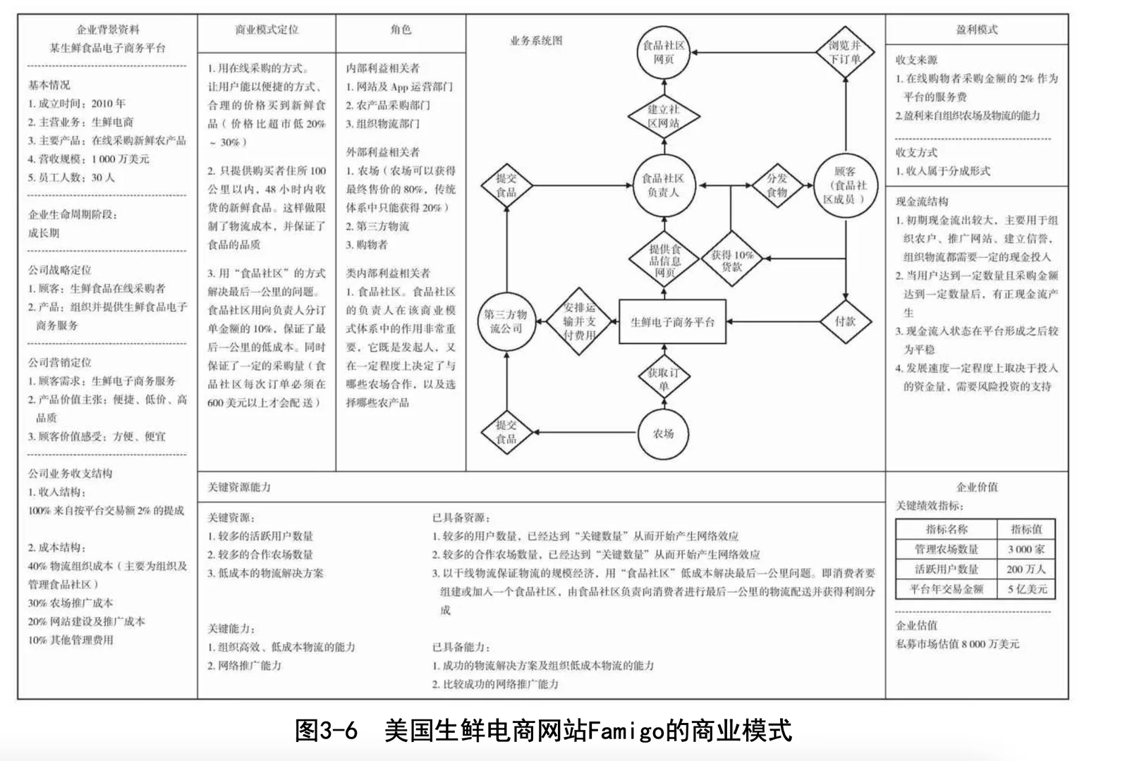 ?《商业模式学原理》