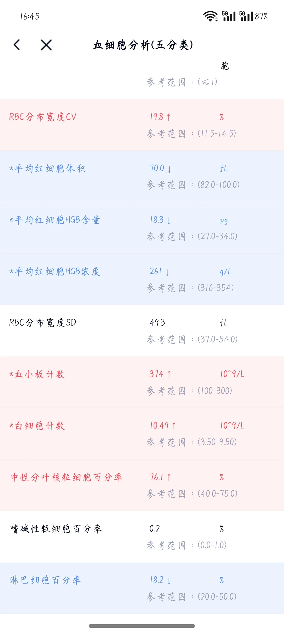 能帮我看一下血检和尿检报告吗
