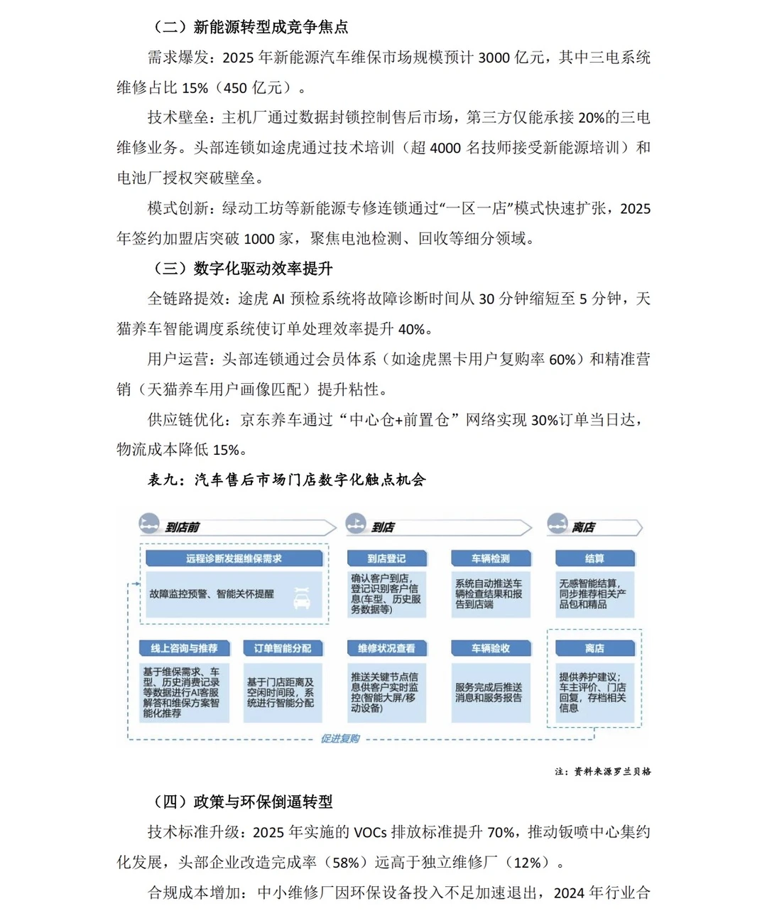 2025汽车零部件产业洞察分析