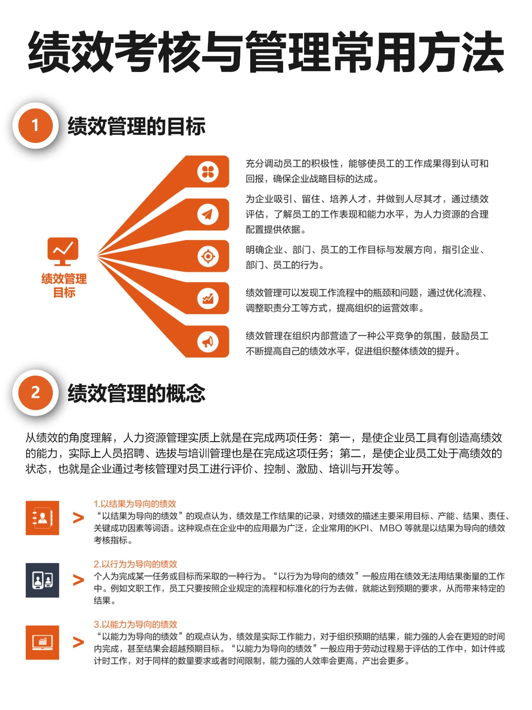 绩效考核与管理 （理论、方法、工具）