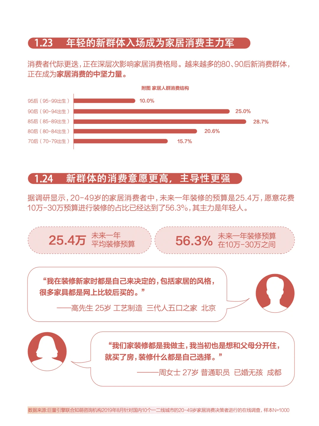 4篇报告? | 我读懂了住宅家具行业?