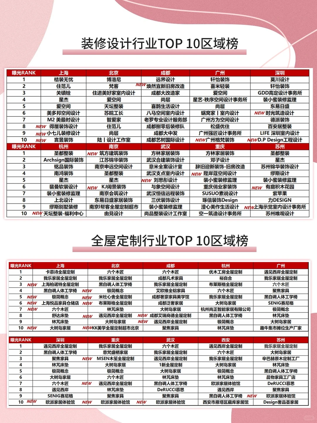 2023年度小红书家装行业月报|9月???