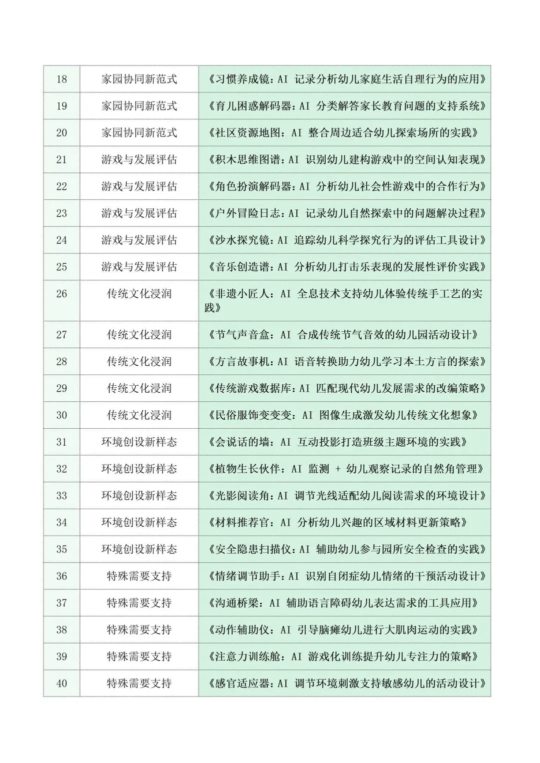 写了直接中！2026最新Ai赋能幼儿园论文参考！