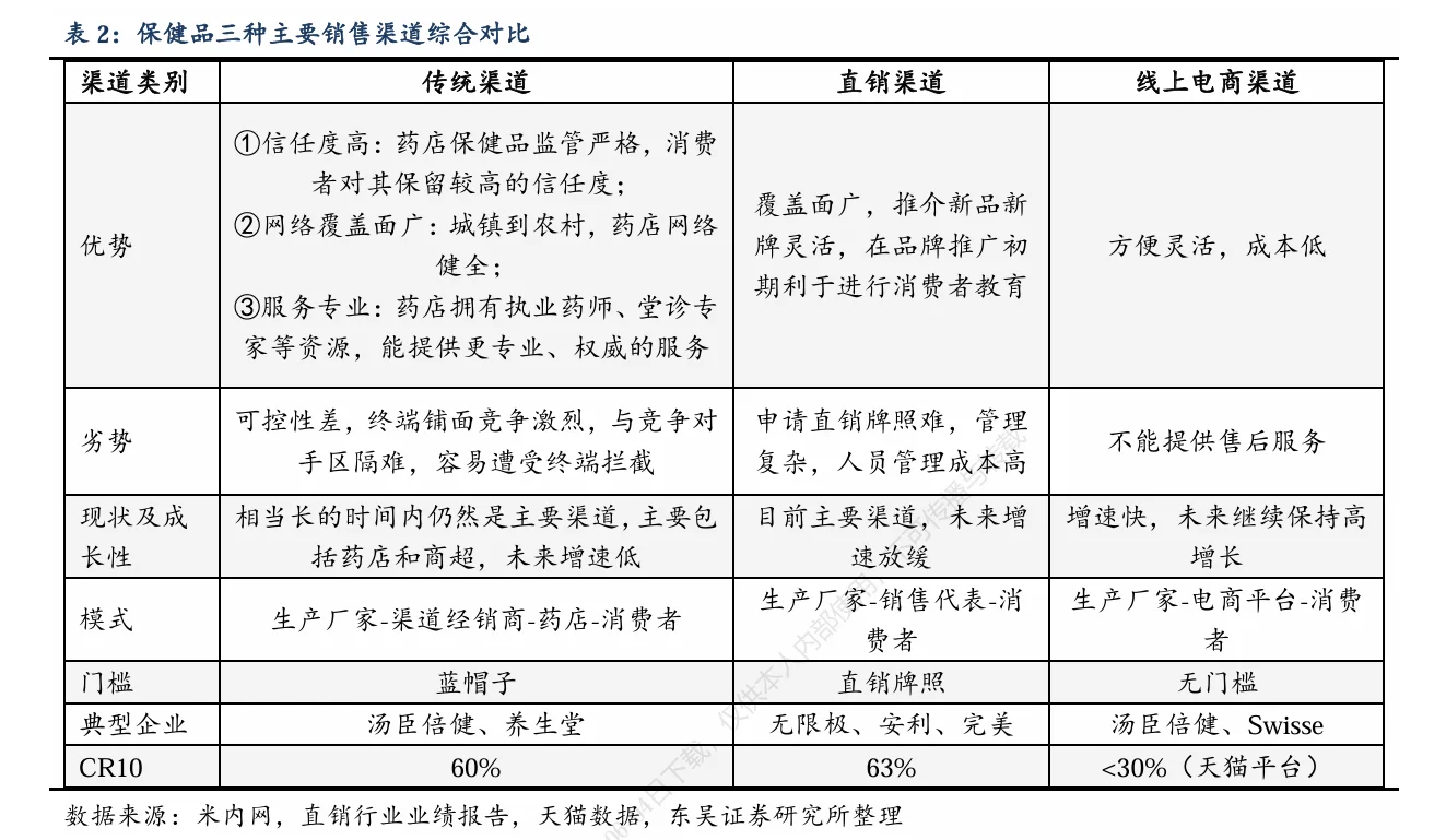 分享报告 汤臣倍健