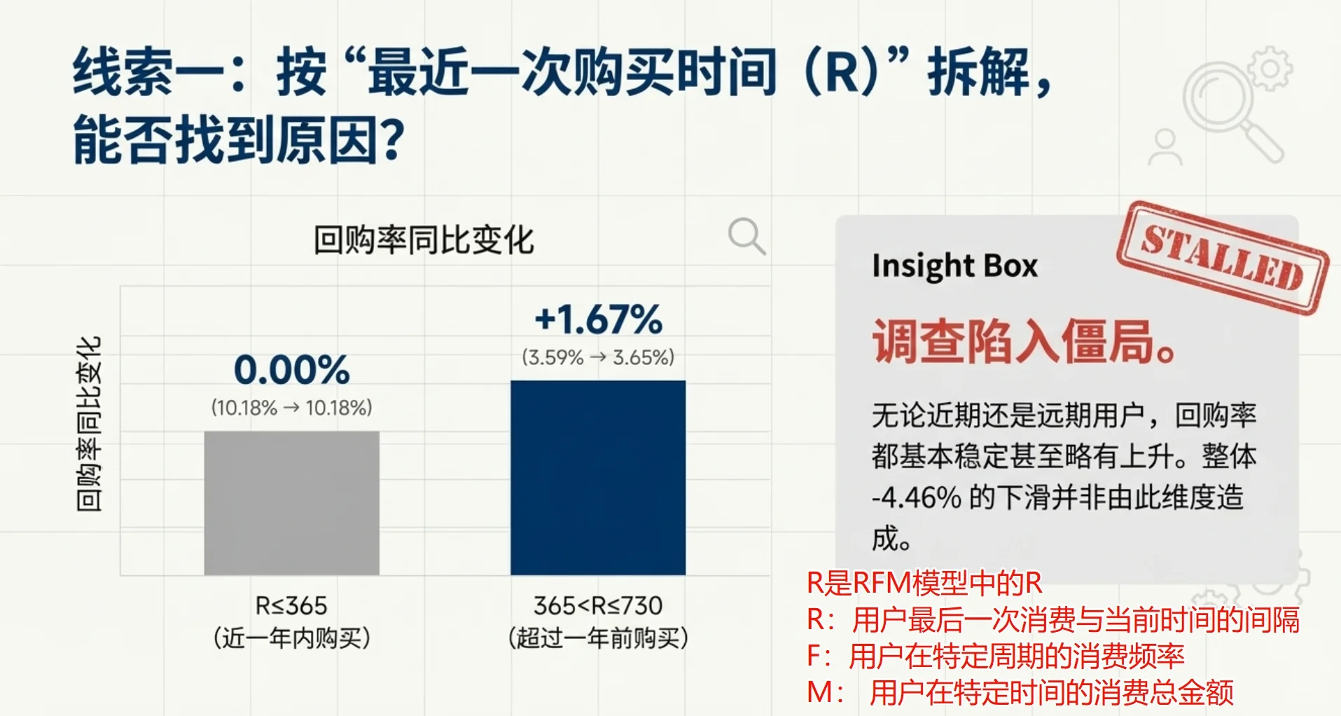 数据分析项目(电商)