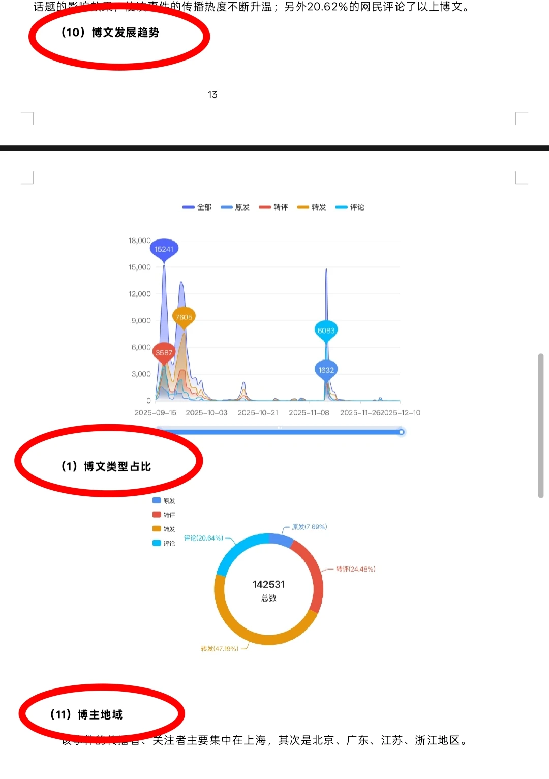 《上海绿捷事件》分析报告来啦！