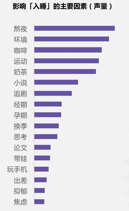 30页报告|2025年睡眠情况社媒洞察报告