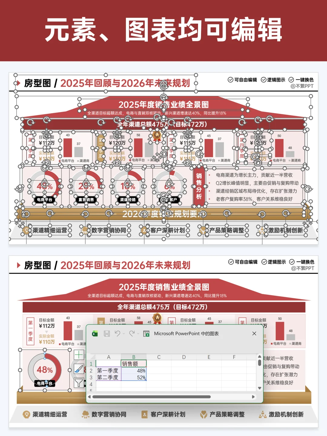 太棒了?领导说这个成果展示很有想法