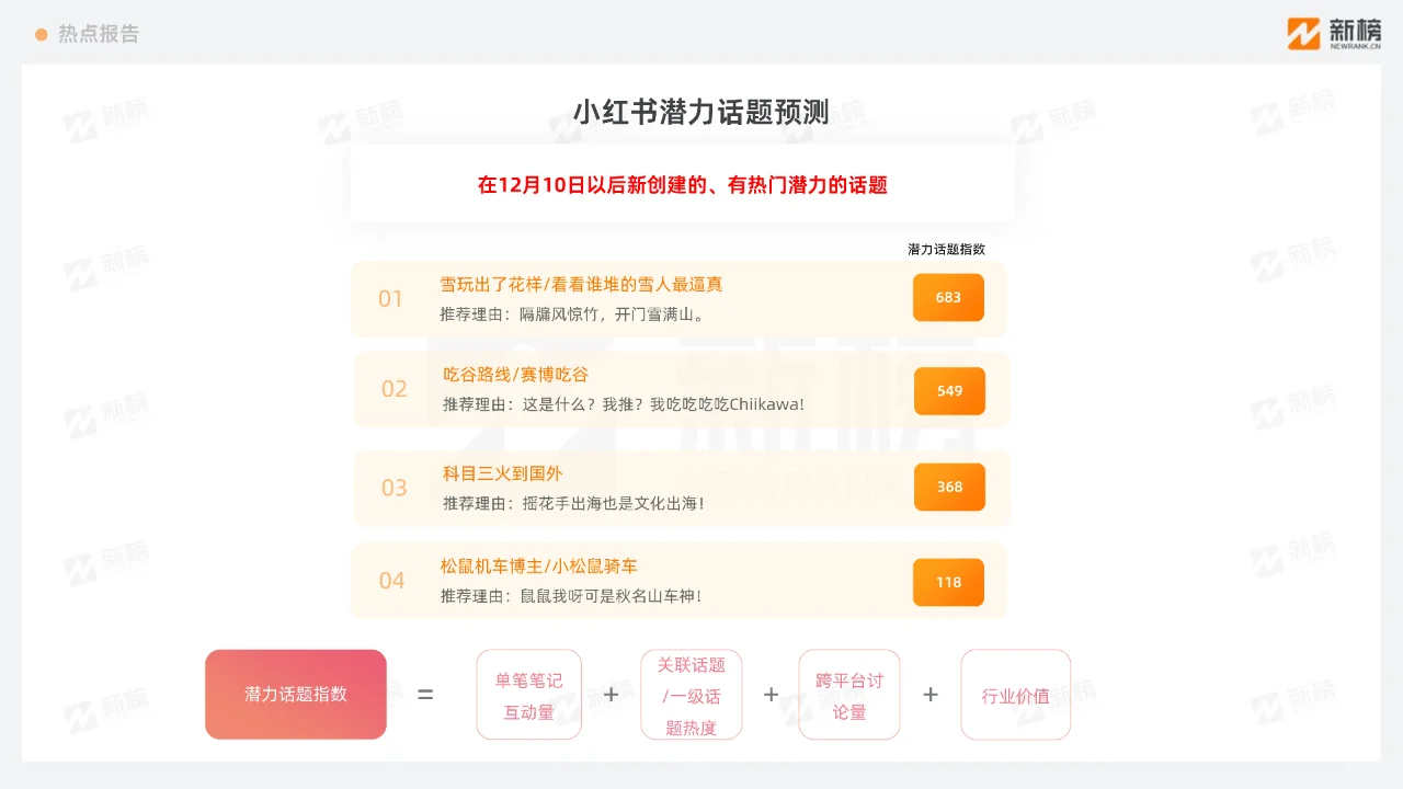 小红书热点趋势洞察报告12月上