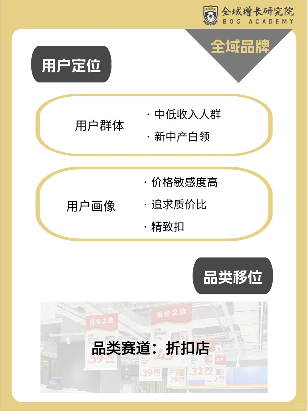 品牌案例 | 奥乐齐的全域增长模式分析