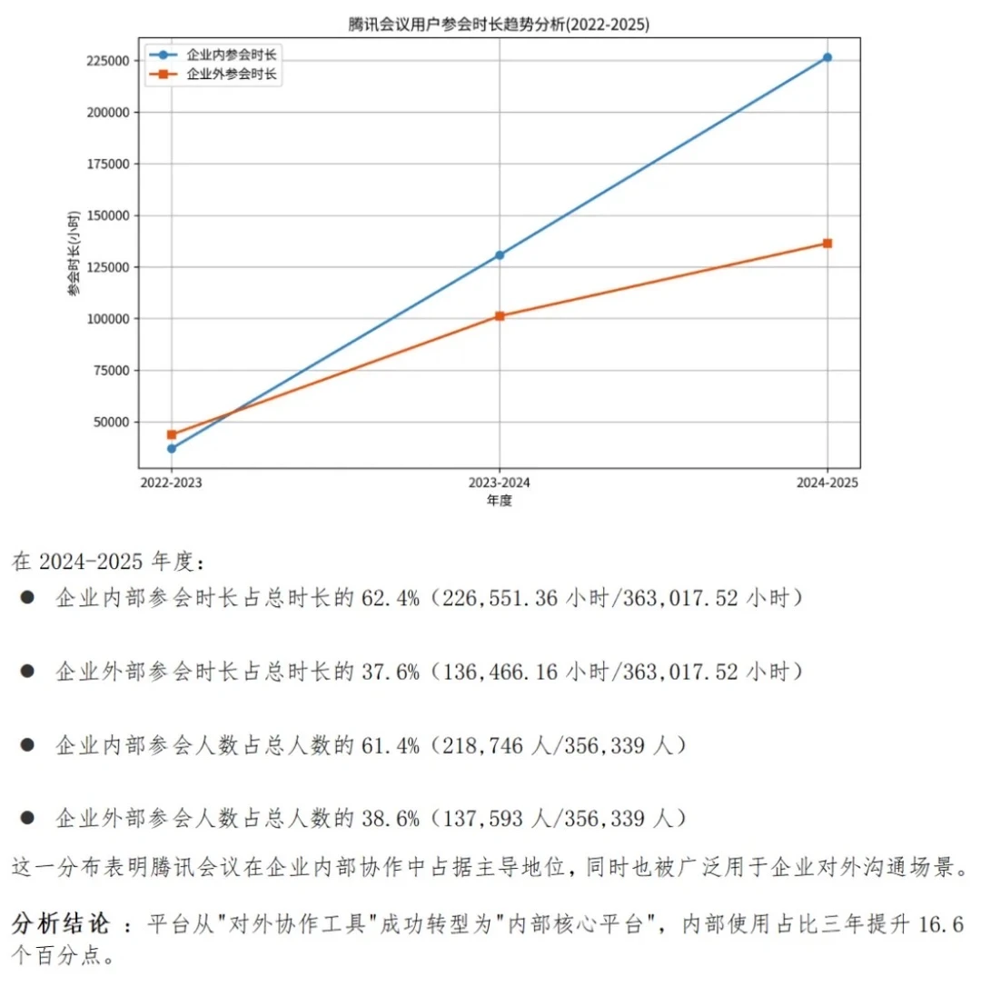 IT 部门如何写工作总结